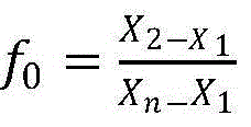 Method for preprocessing abnormal values of e-business sales amounts based on statistical discrimination process