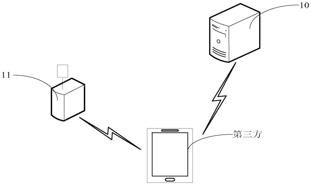 Generation and verification method, device, device and storage medium of device password