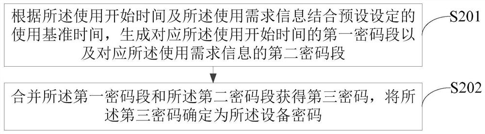 Generation and verification method, device, device and storage medium of device password