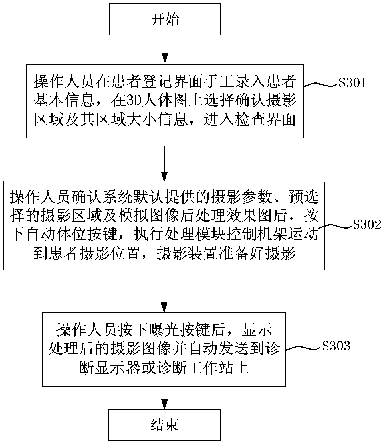 Medical photography system and photography method implemented by same