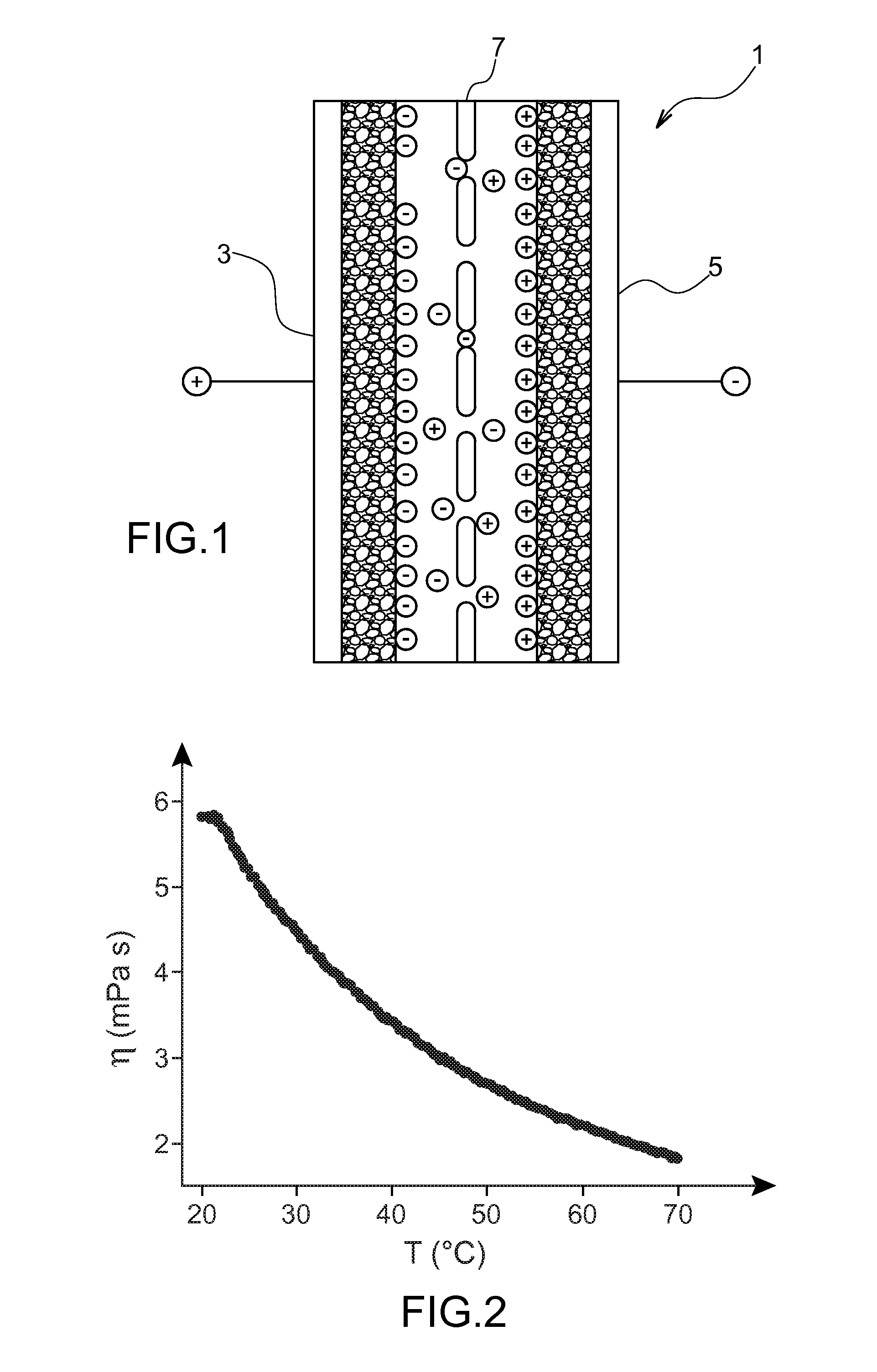 Composition comprising a specific ionic liquid