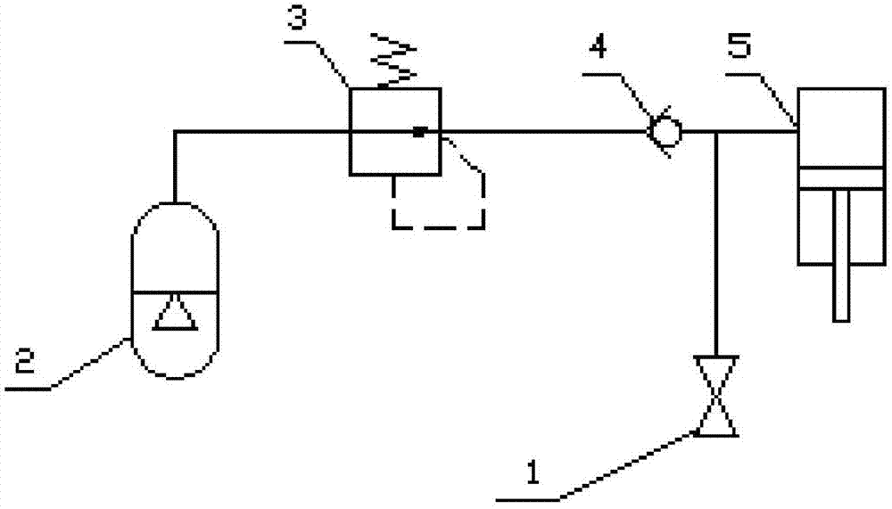 Cylinder pressure stable control device and use method