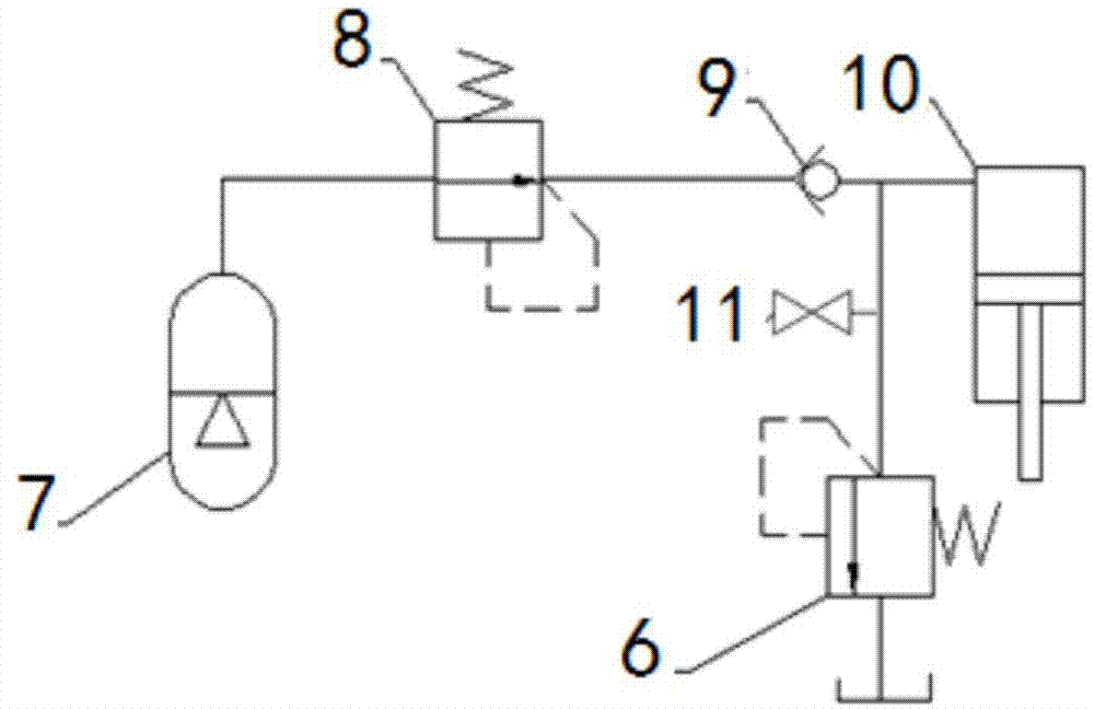 Cylinder pressure stable control device and use method