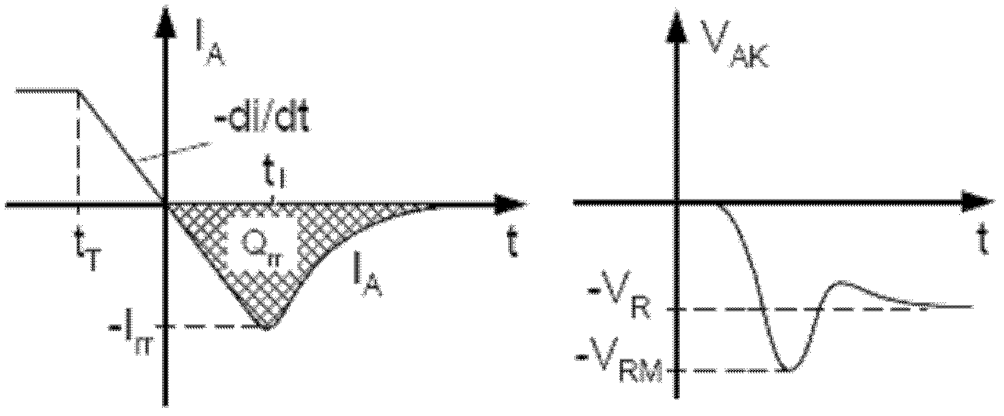 Modeling method of dynamic simulation model of reverse recovery characteristics of thyristor