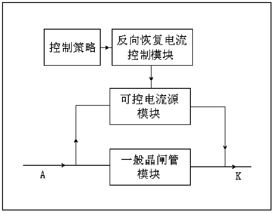 Modeling method of dynamic simulation model of reverse recovery characteristics of thyristor