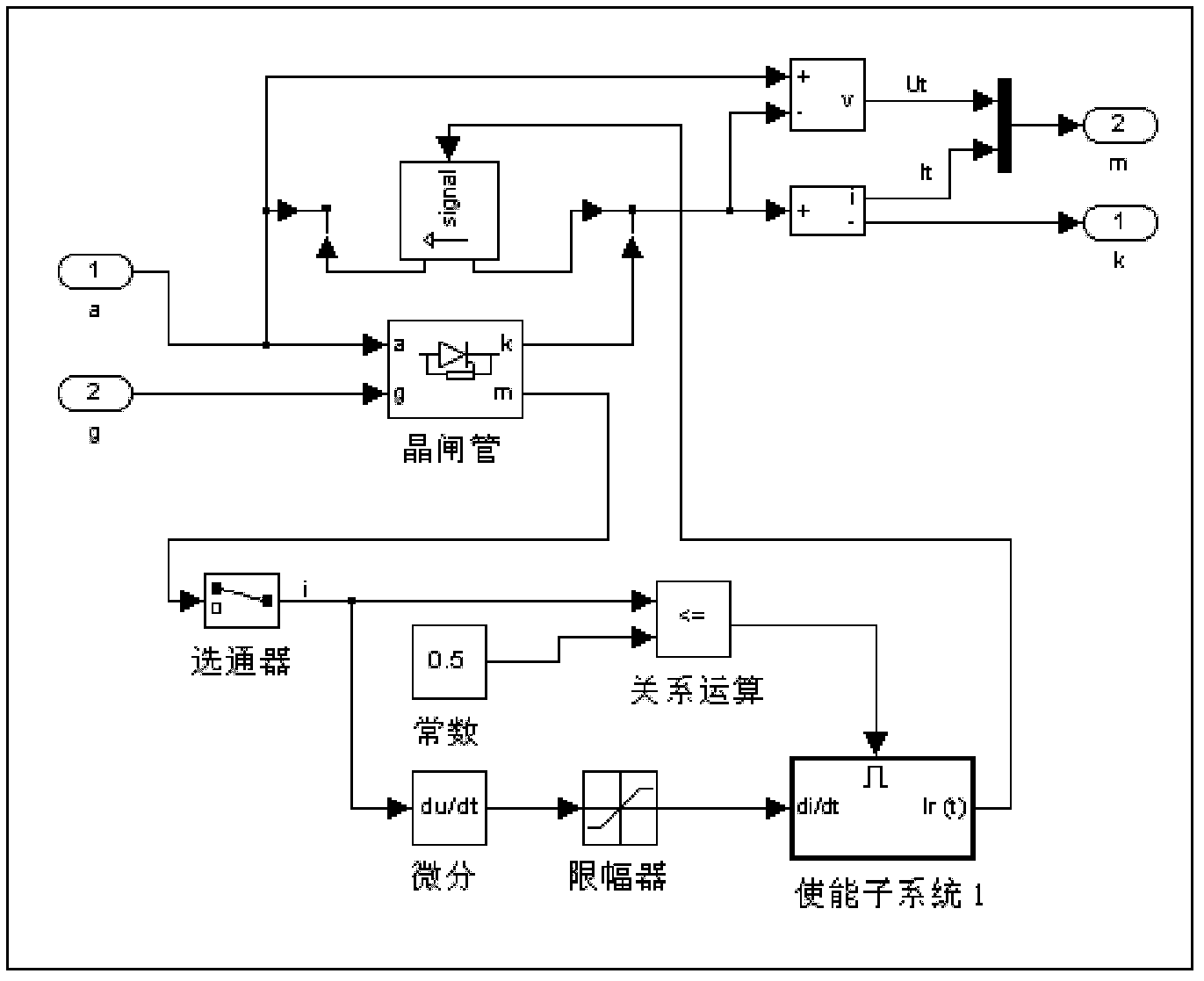 Modeling method of dynamic simulation model of reverse recovery characteristics of thyristor