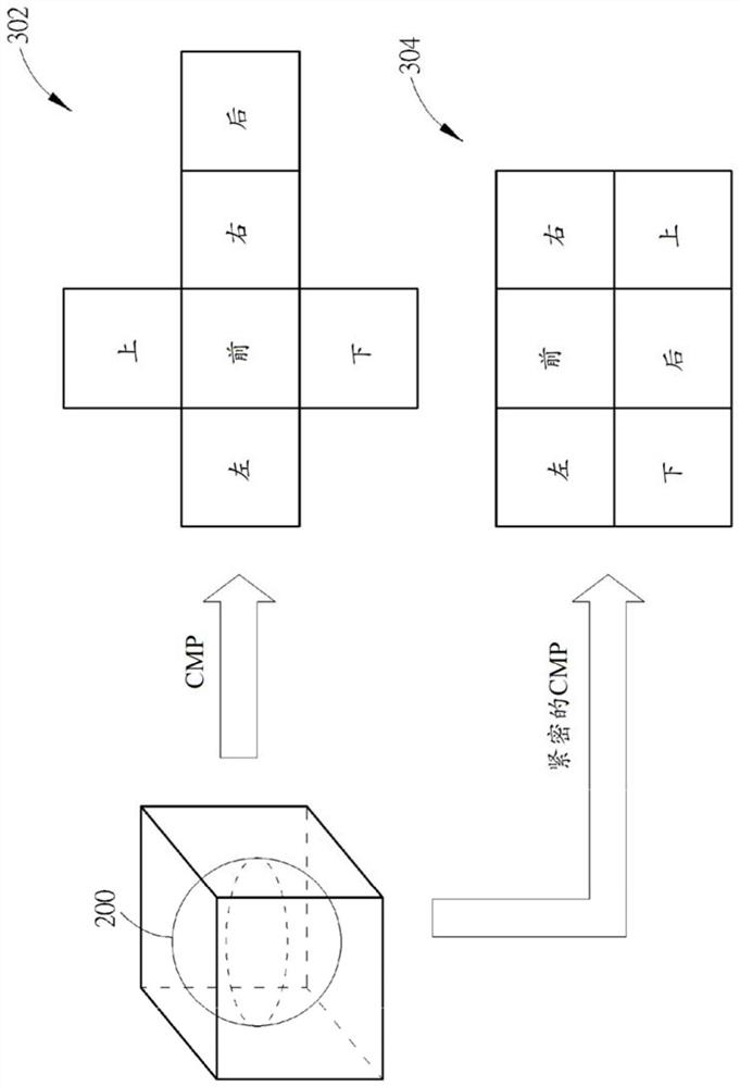 Video processing method and device