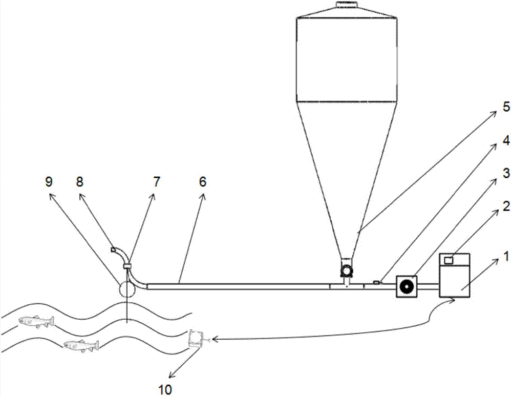 Sonar technology-based large water body pneumatic intelligent feeding system