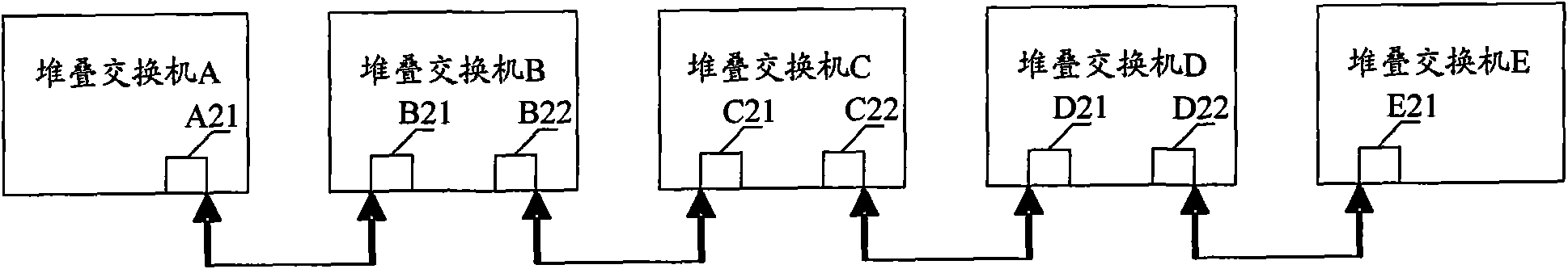 Stacking topological convergence method and apparatus, stacking switch and stacking system