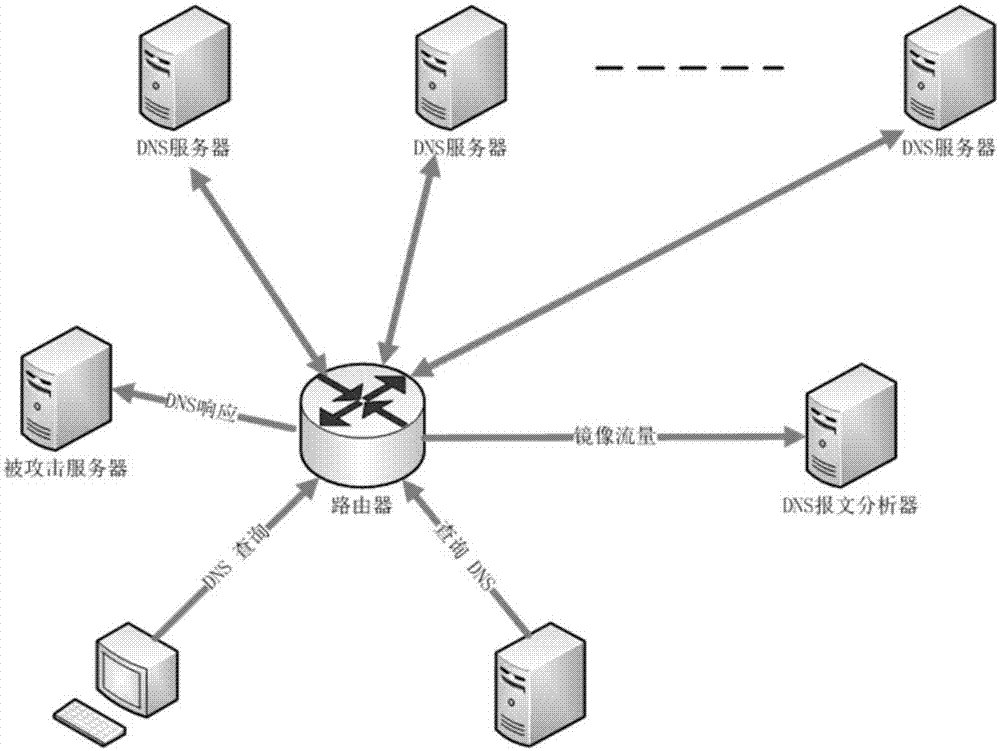 DNS reflection amplification attack detection method, device and system