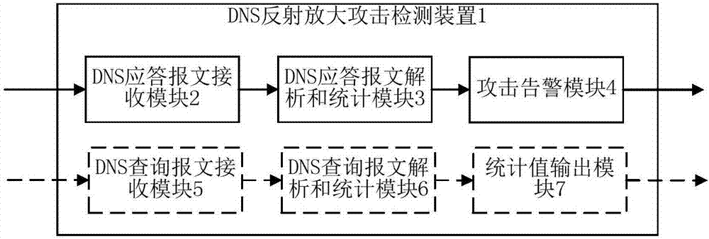 DNS reflection amplification attack detection method, device and system