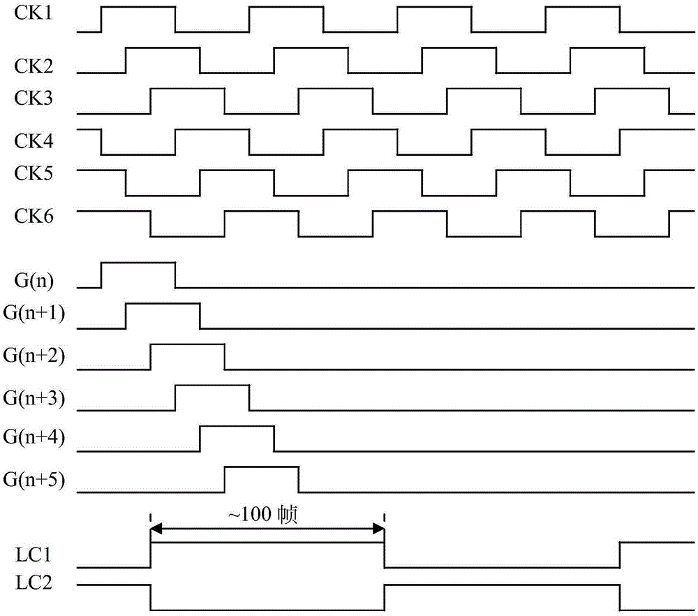 Liquid crystal display equipment and GOA circuit