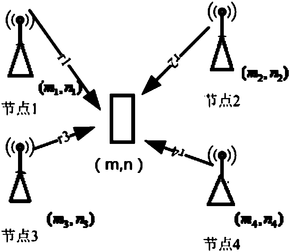 Location method of wireless sensor network based on rss