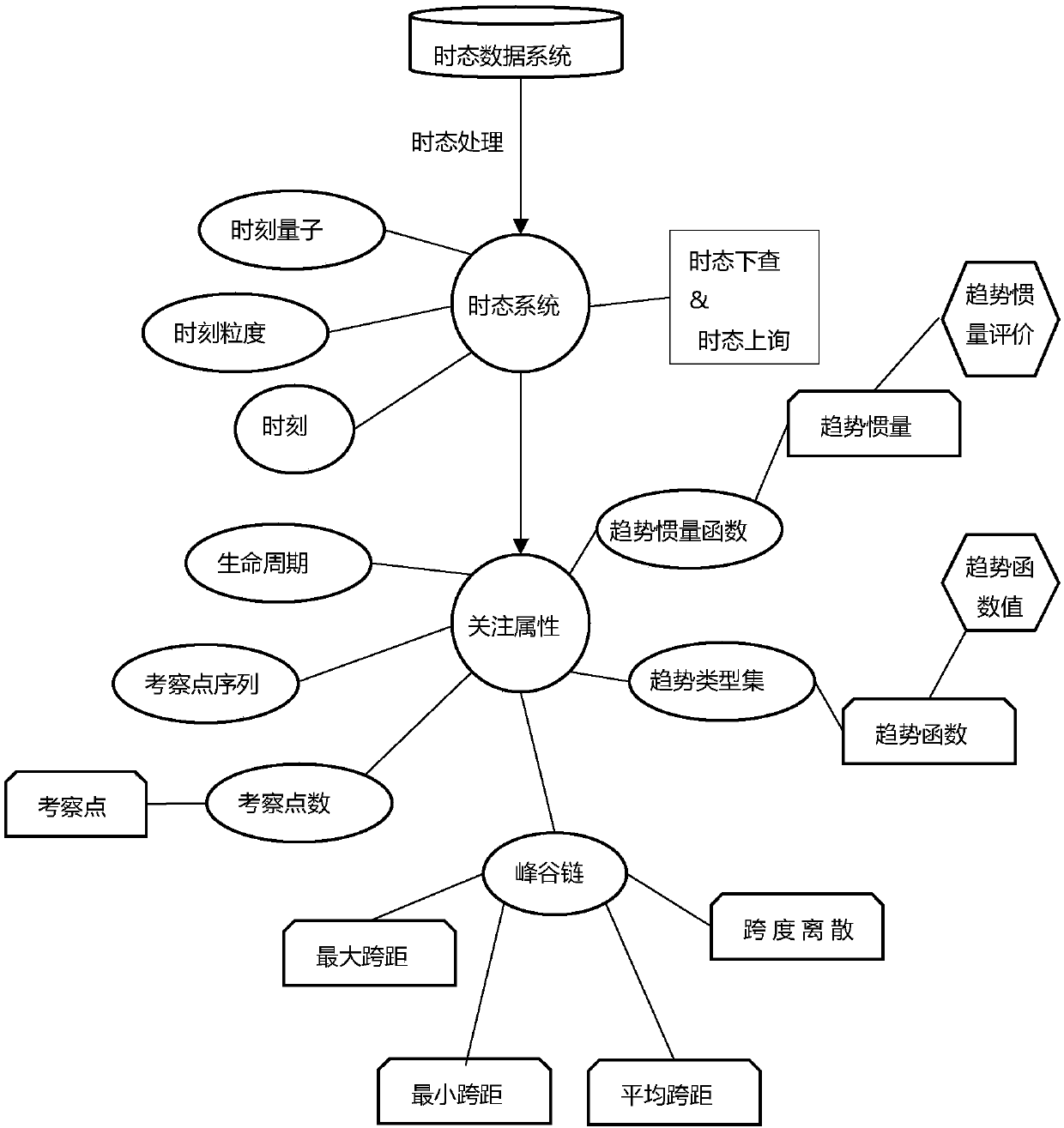 Class periodic rule mining method based on temporal data system