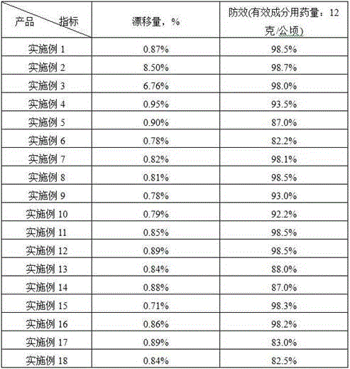 Thiamethoxam and monosultap containing insecticide composition and preparation method and application thereo