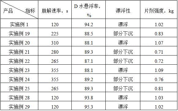 Thiamethoxam and monosultap containing insecticide composition and preparation method and application thereo