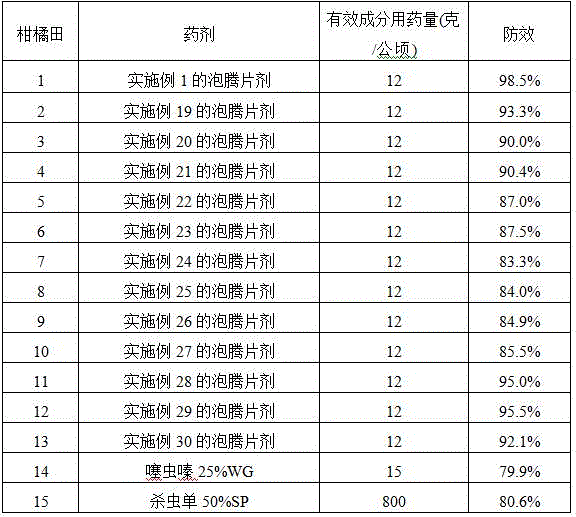 Thiamethoxam and monosultap containing insecticide composition and preparation method and application thereo