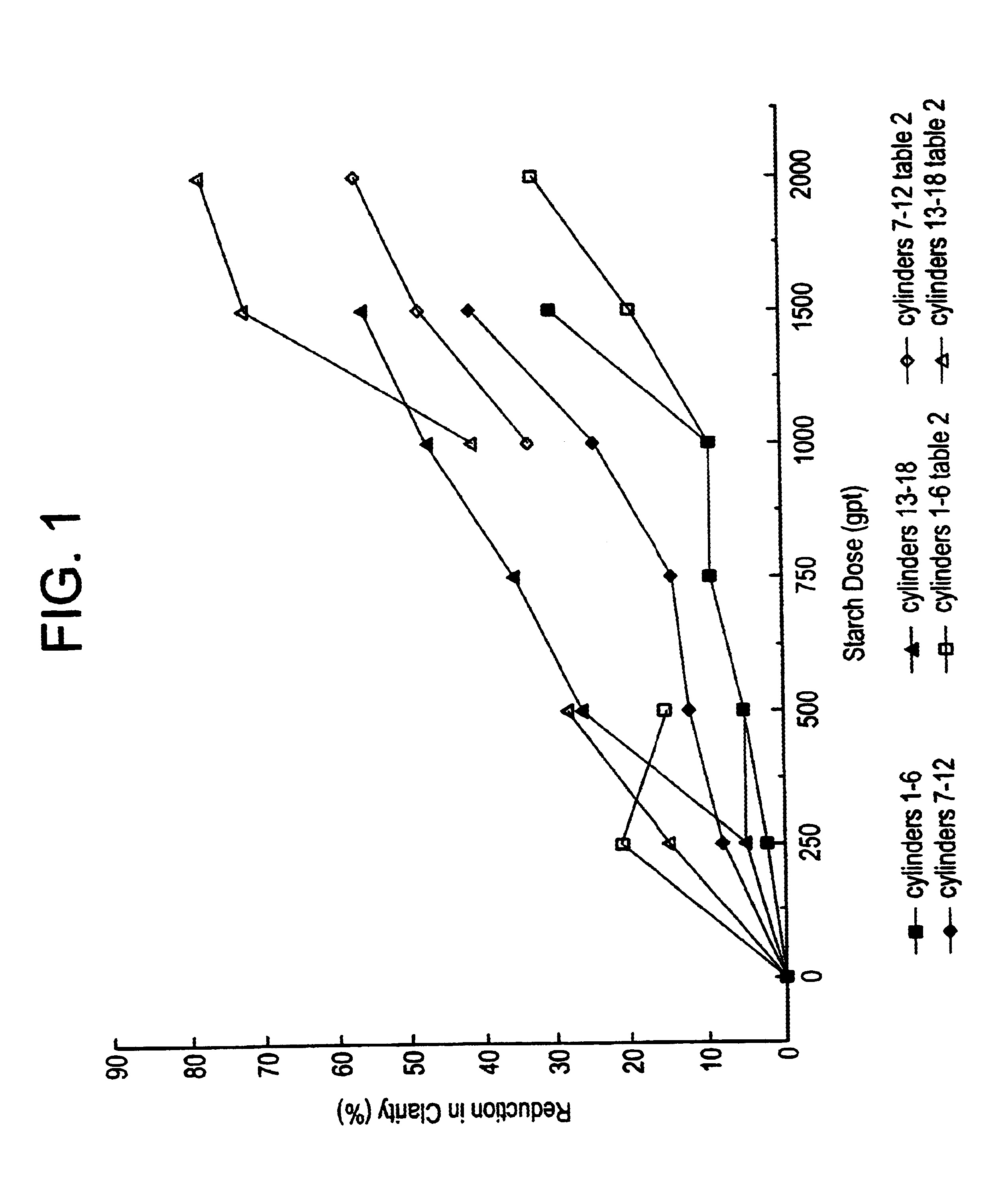 Dextran starch and flocculant combination for improving red mud clarification