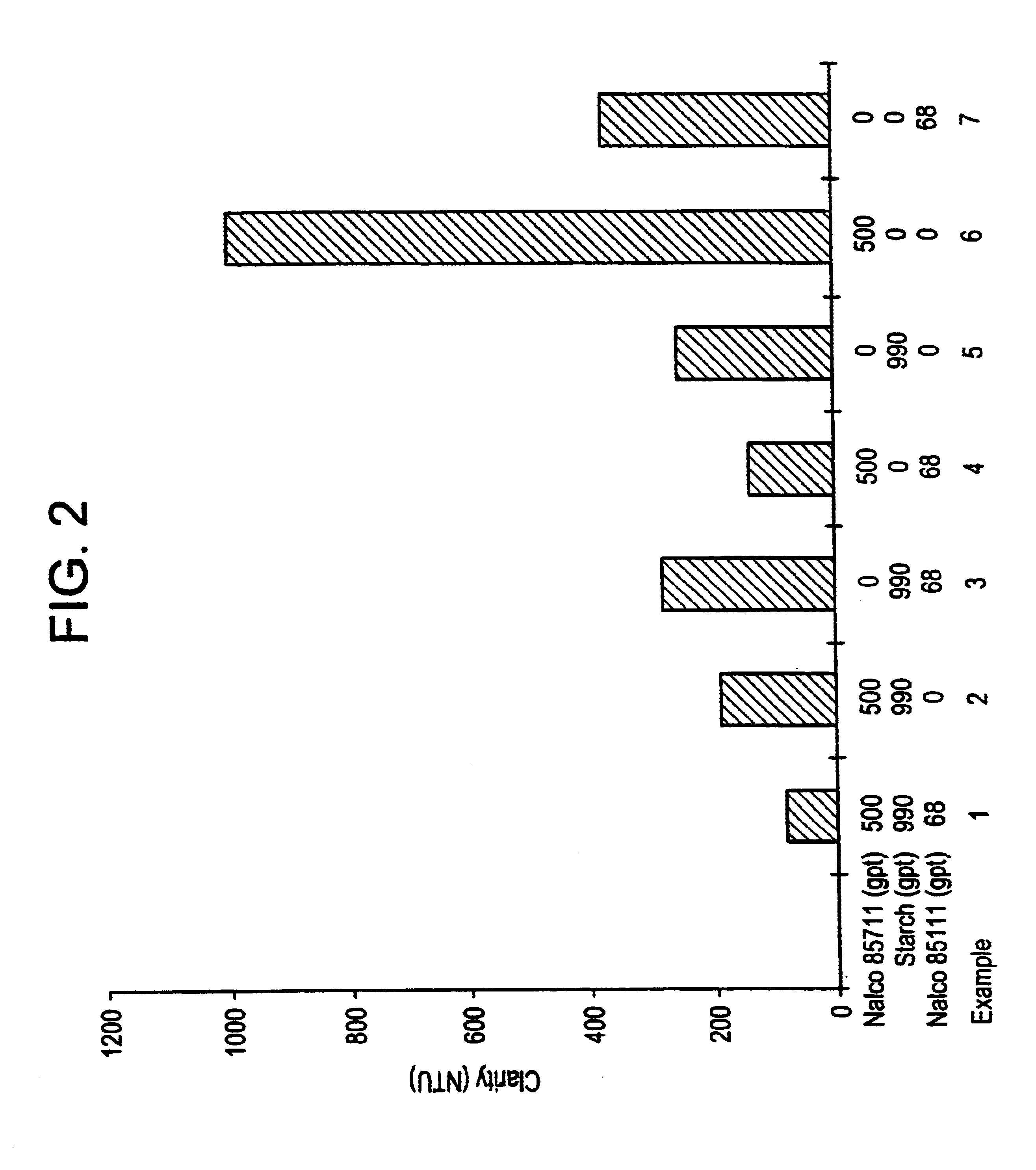 Dextran starch and flocculant combination for improving red mud clarification