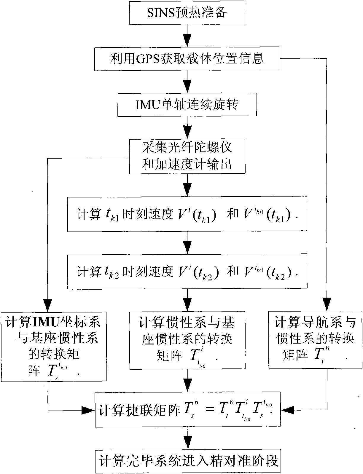 Coarse alignment method for fiber optic gyro strapdown inertial navigation system based on single axis rotation