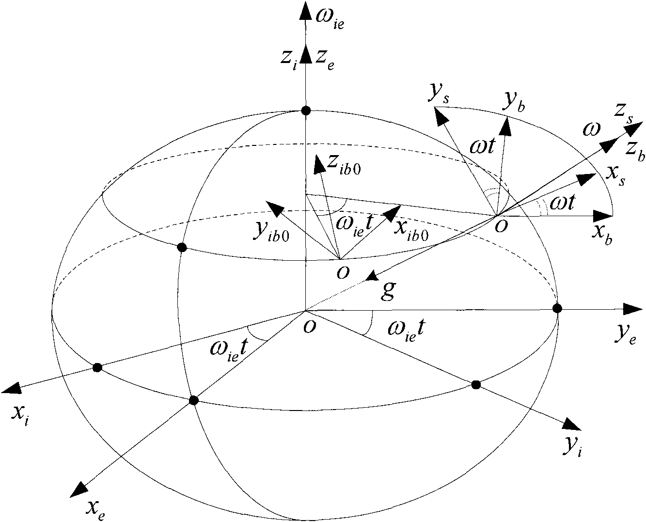 Coarse alignment method for fiber optic gyro strapdown inertial navigation system based on single axis rotation