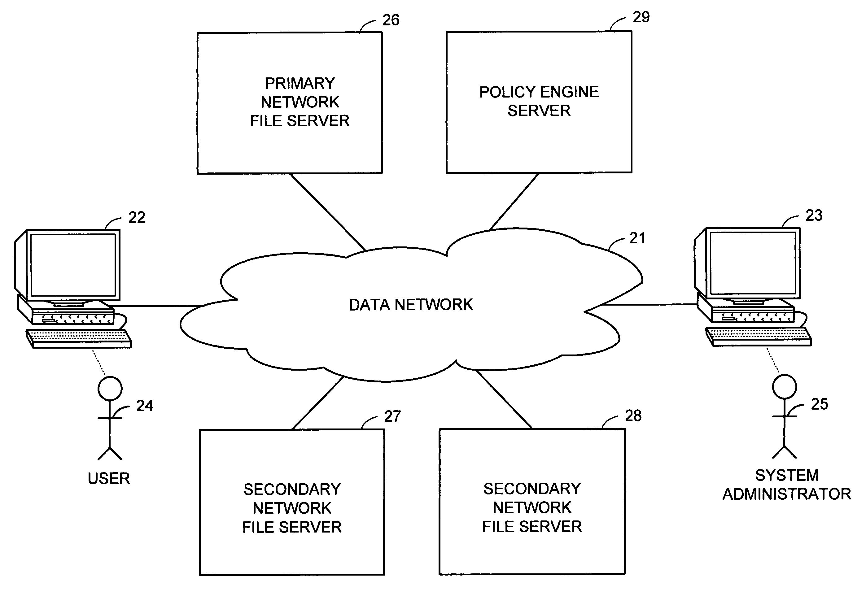 Selection of migration methods including partial read restore in distributed storage management