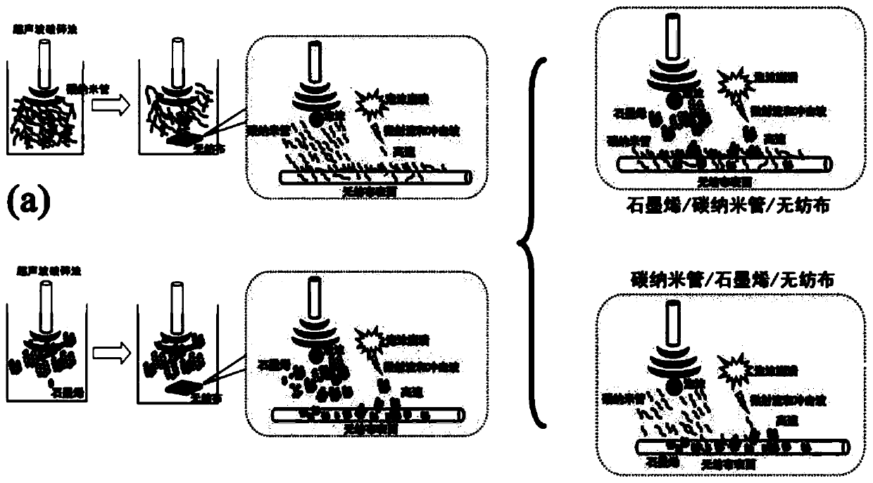 Conductive composite and preparation method and application thereof