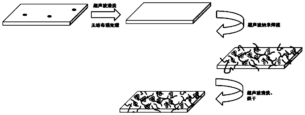 Conductive composite and preparation method and application thereof