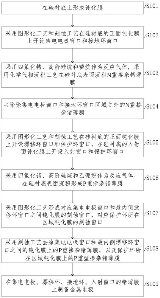 Preparation method of silicon drift detector