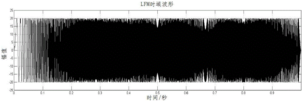 Earth ground electromagnetic pulse response identification method and system based on broadband LFM excitation source