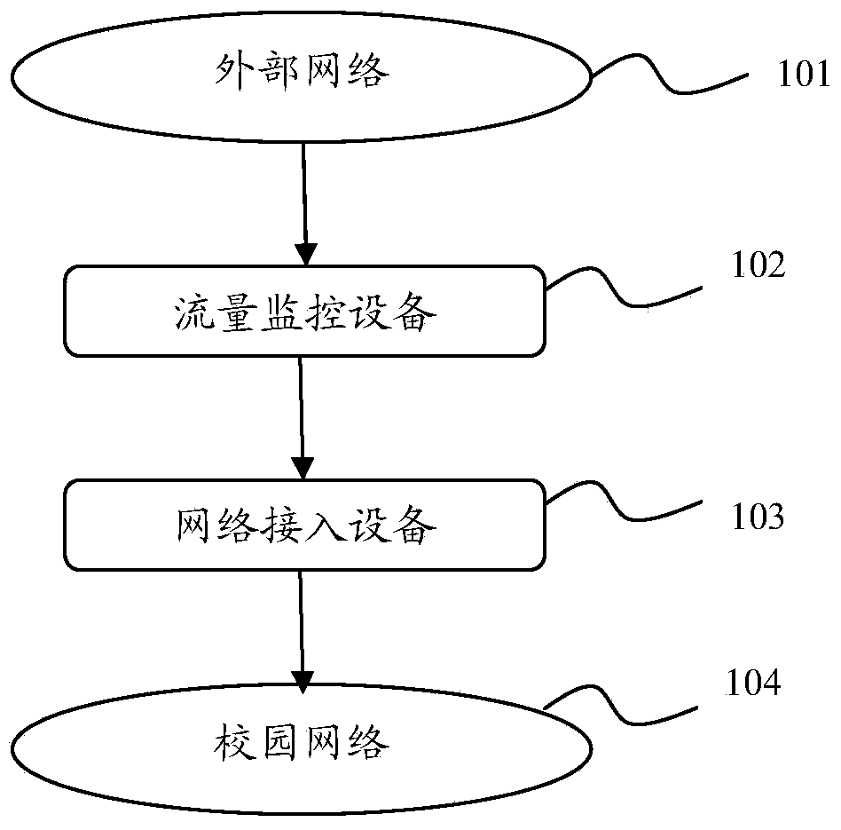 Network traffic monitoring system