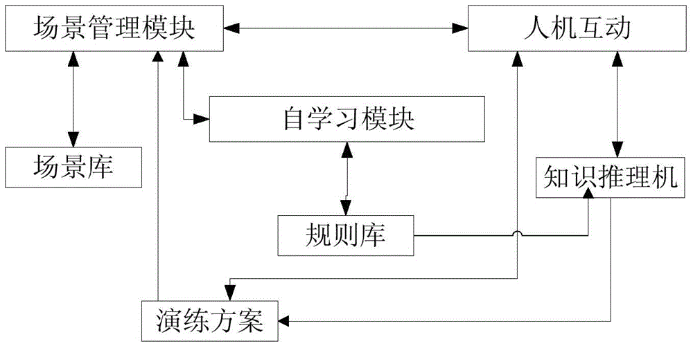 Unscripted emergency drill system, method and equipment for power grid