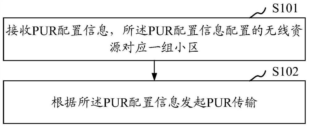 Satellite system-based data transmission method and device, storage medium, ue, base station