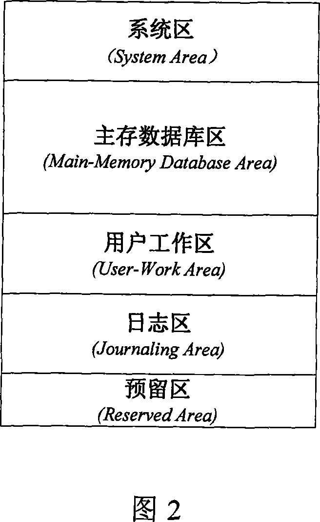 Embedded database storage management method