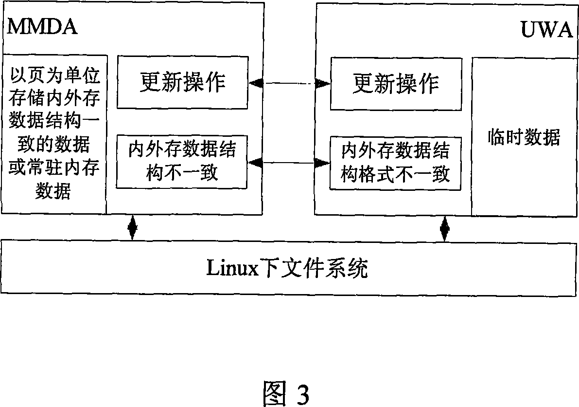 Embedded database storage management method