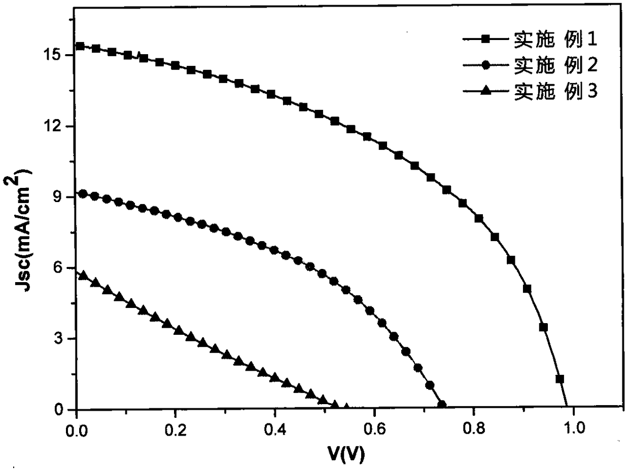 A kind of carbon electrode material of perovskite thin film solar cell and preparation method thereof