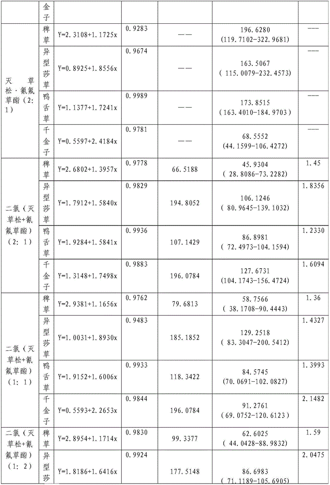 Weeding composition containing dichloroquinoline oxadiazon