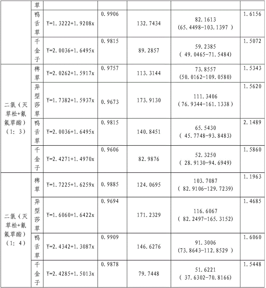 Weeding composition containing dichloroquinoline oxadiazon