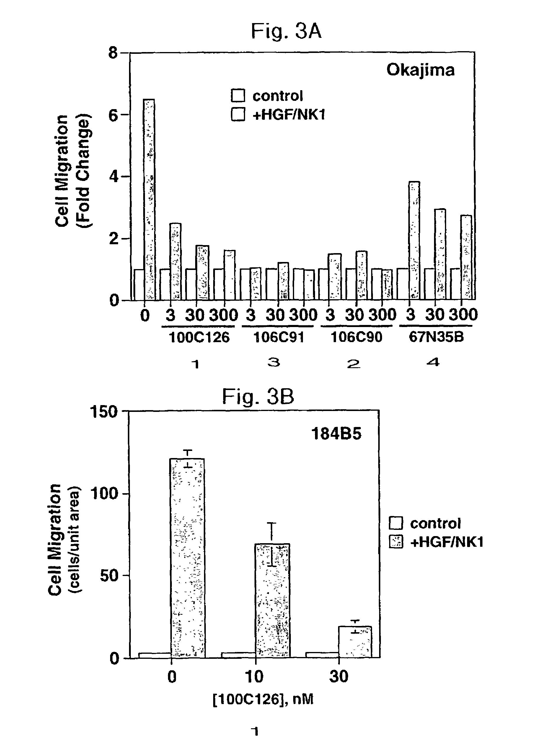 Inhibition of cell motility and angiogenesis by inhibitors of Grb2-SH2-domain