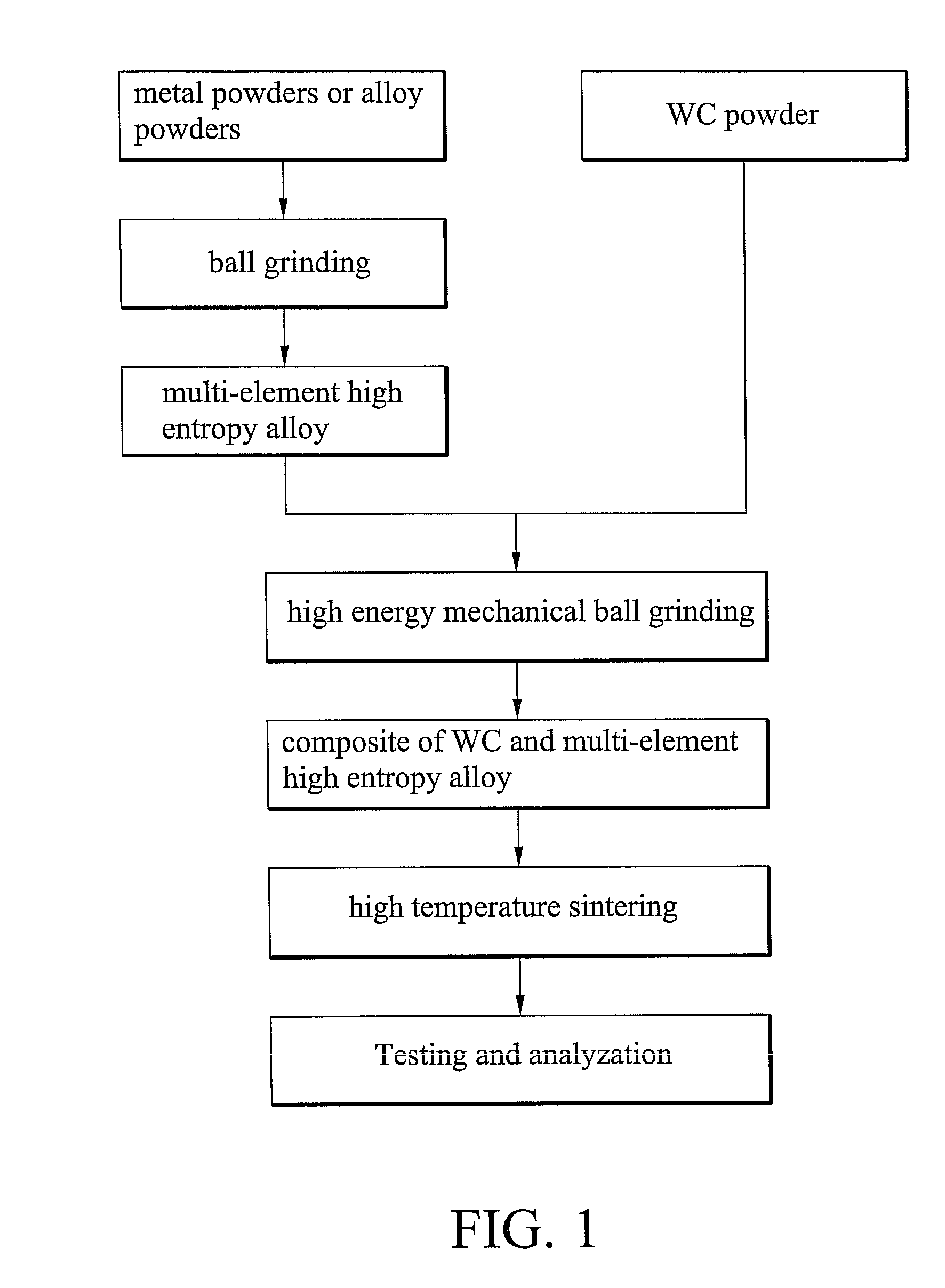 Ultra-hard composite material and method for manufacturing the same