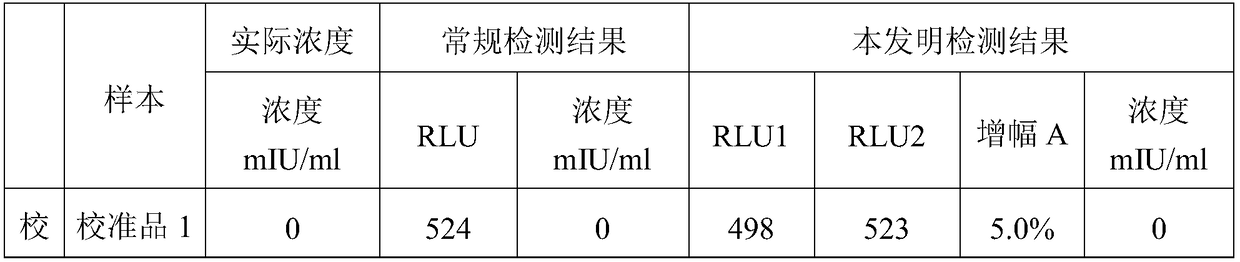 Immunoassay method and system and kit for identifying immunoassay