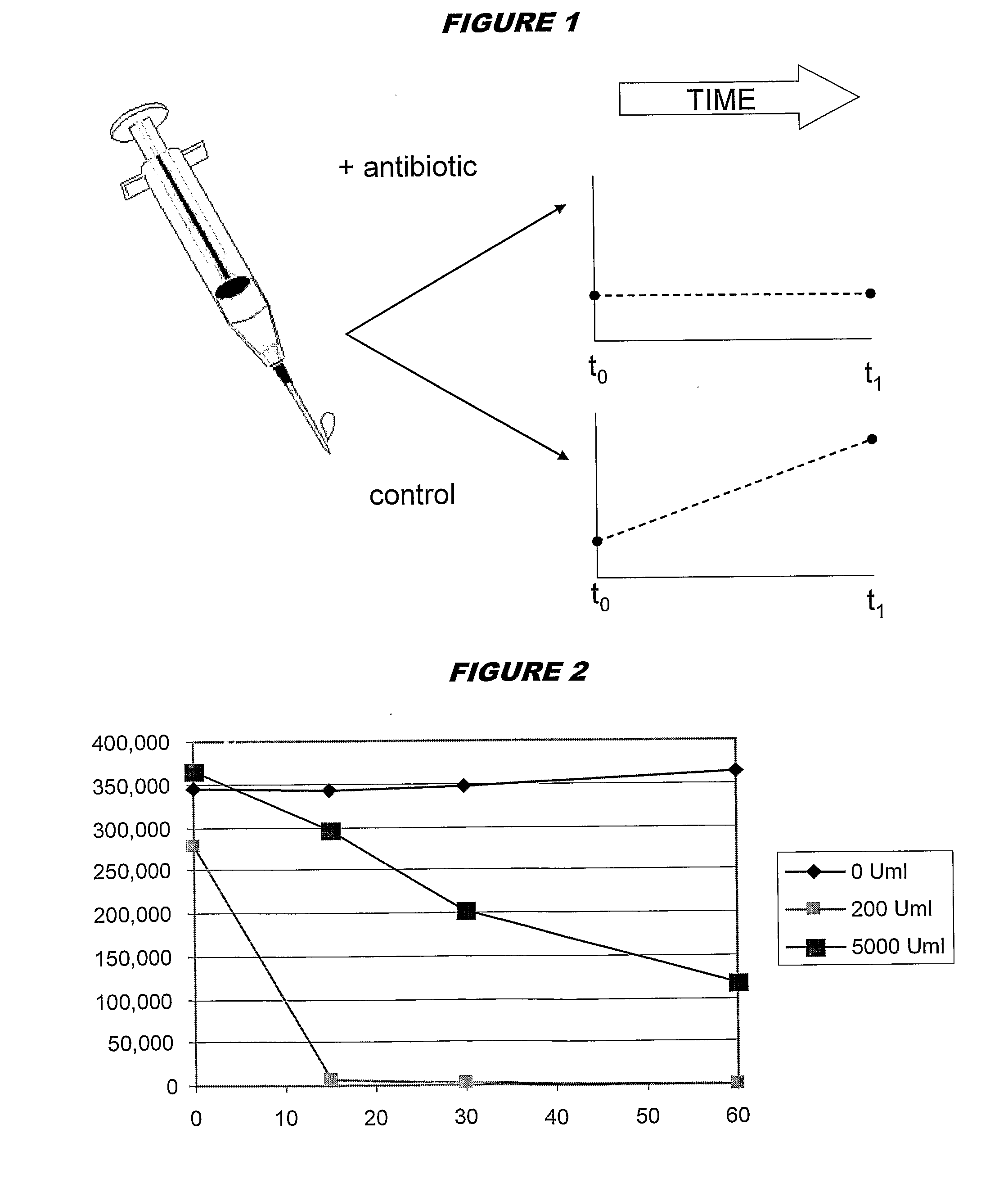 Distinguishing cells in a sample by inactivating extracellular enzyme before releasing intracellular enzyme