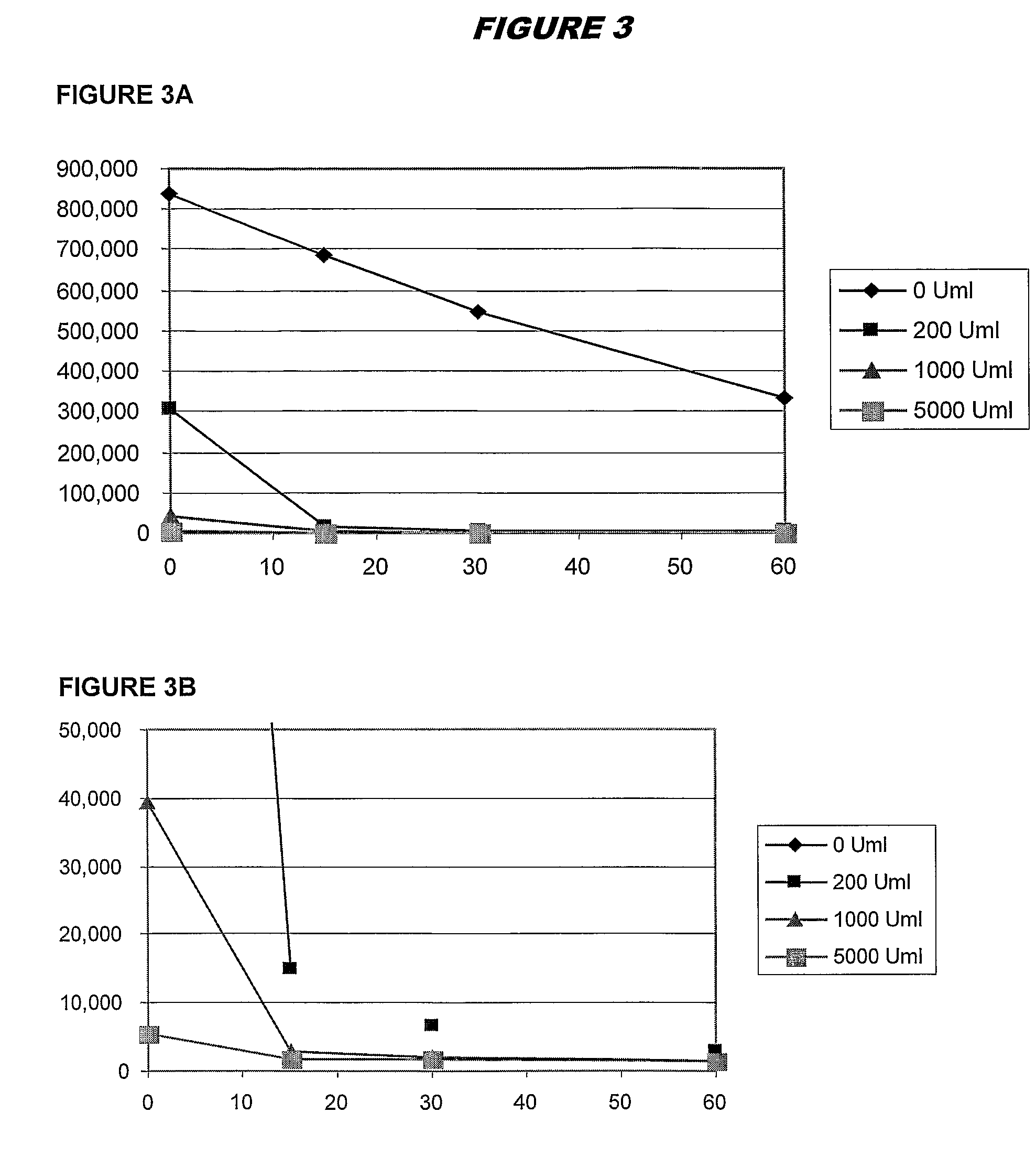 Distinguishing cells in a sample by inactivating extracellular enzyme before releasing intracellular enzyme