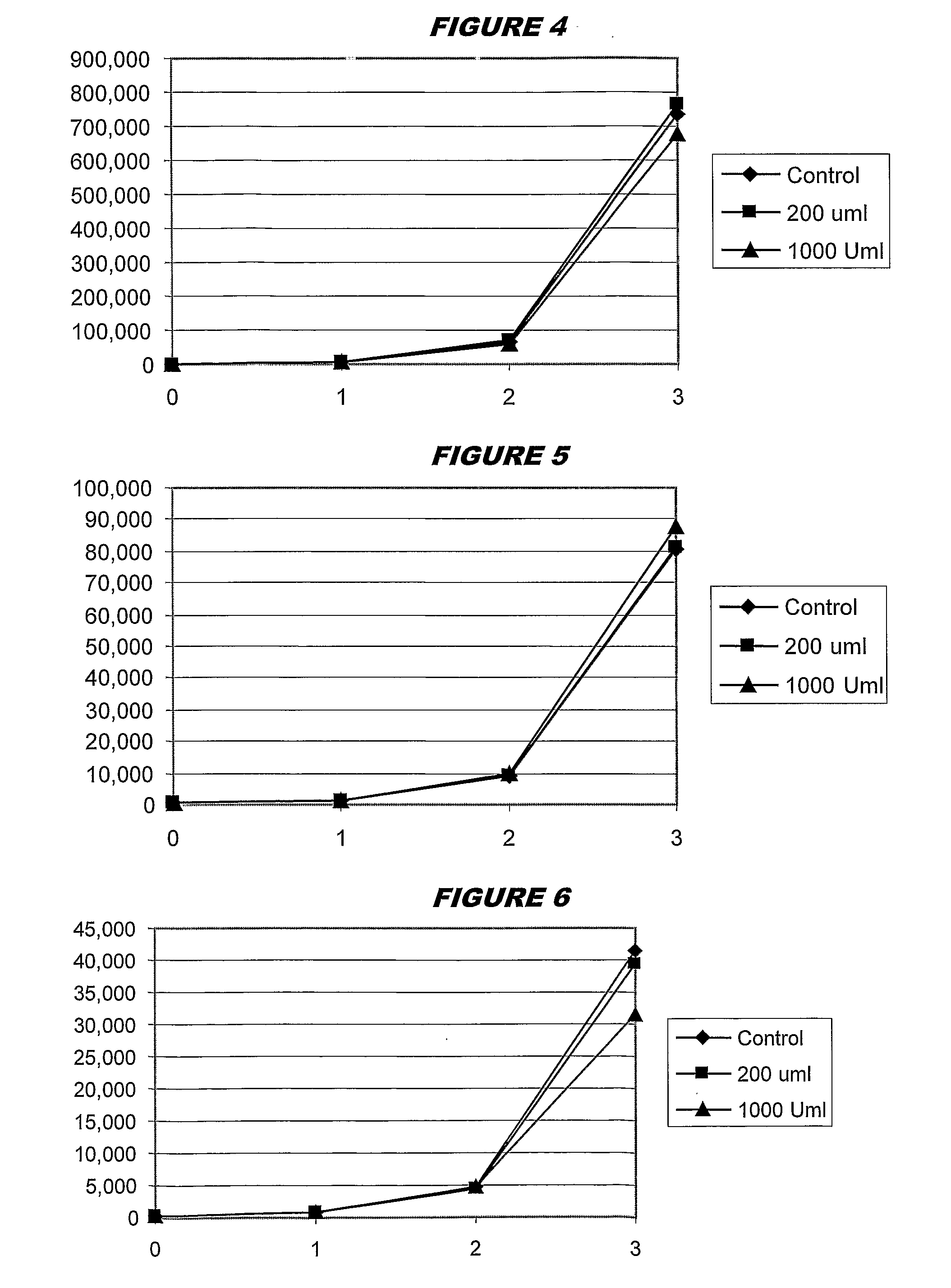 Distinguishing cells in a sample by inactivating extracellular enzyme before releasing intracellular enzyme