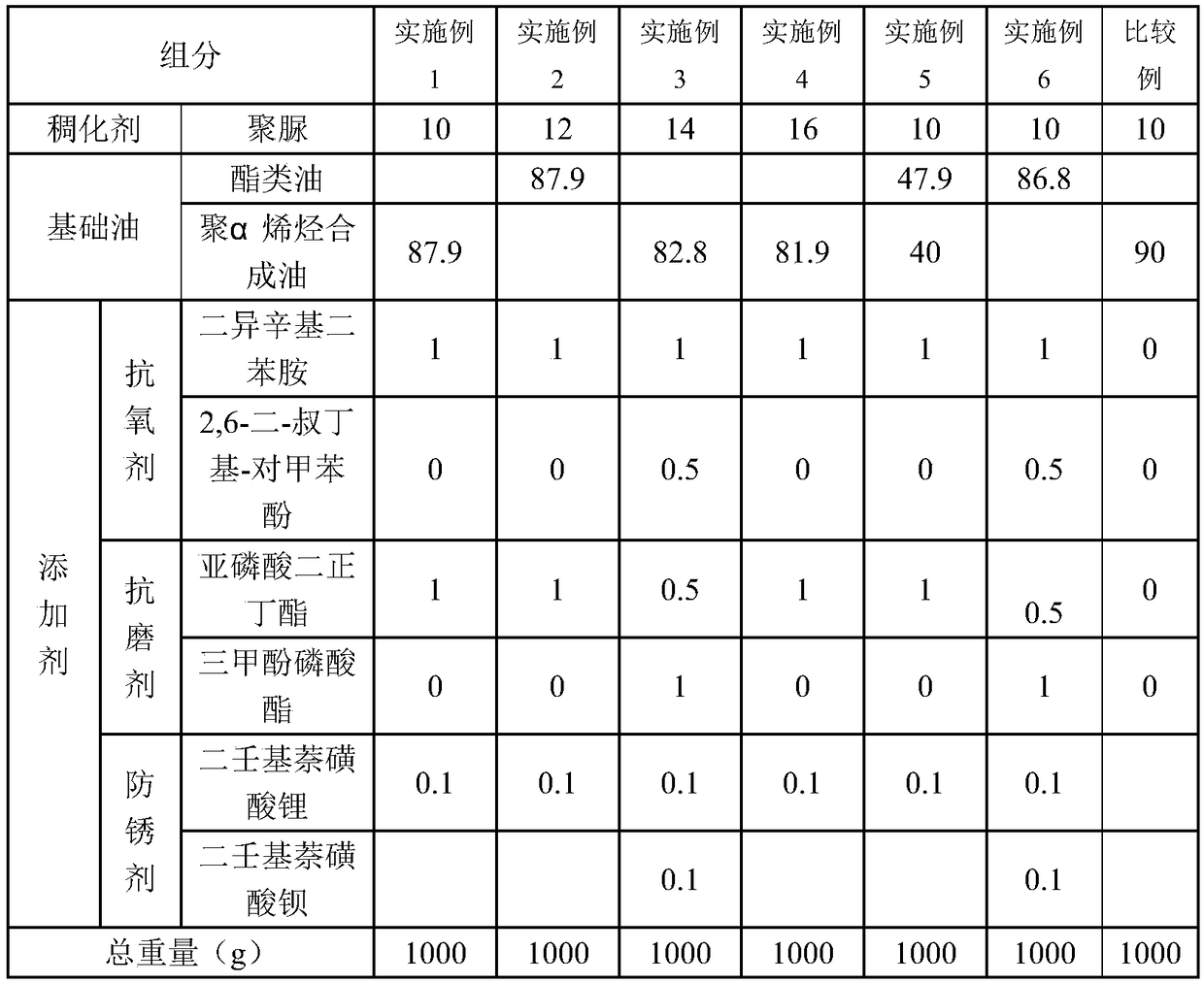 Lubricating grease composition for motor bearing of high-speed dust collector and preparation method