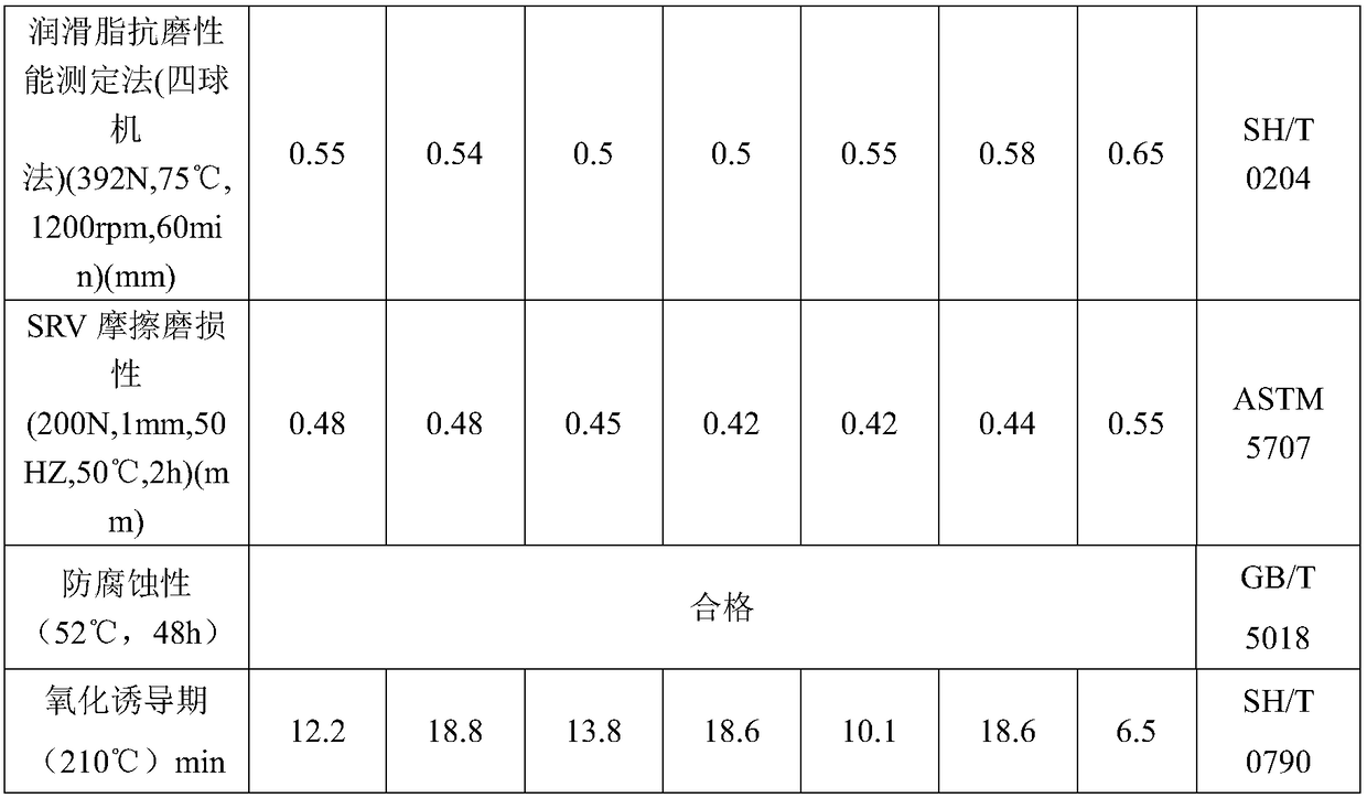 Lubricating grease composition for motor bearing of high-speed dust collector and preparation method