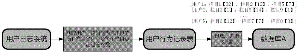 Collaborative filtering-based video program recommendation system and recommendation method