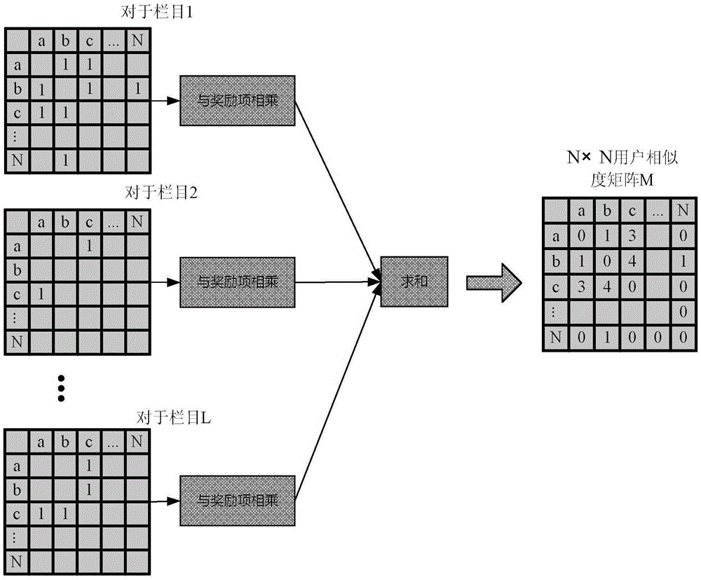 Collaborative filtering-based video program recommendation system and recommendation method