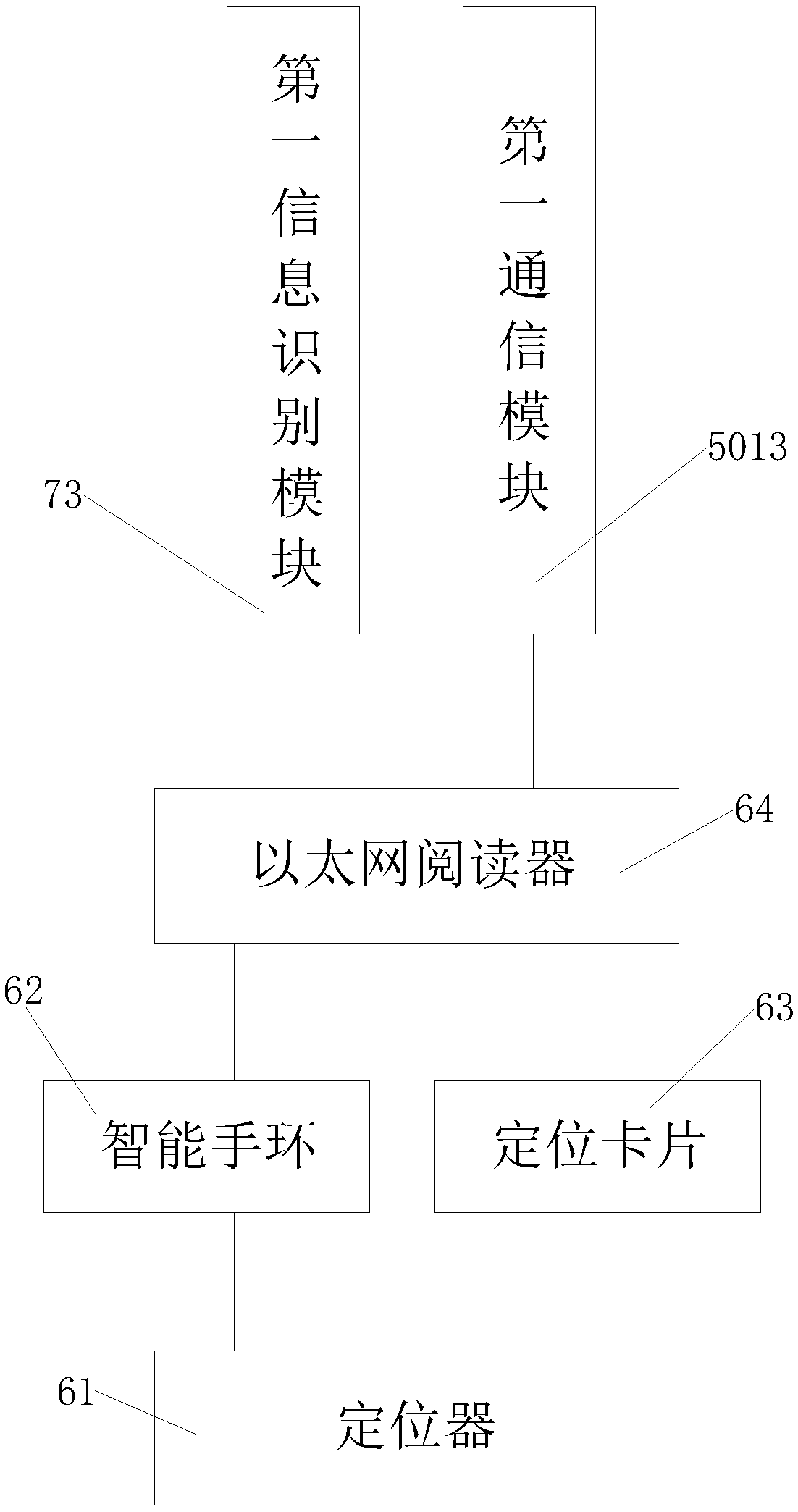 Case handling control system based on artificial intelligence and a method thereof