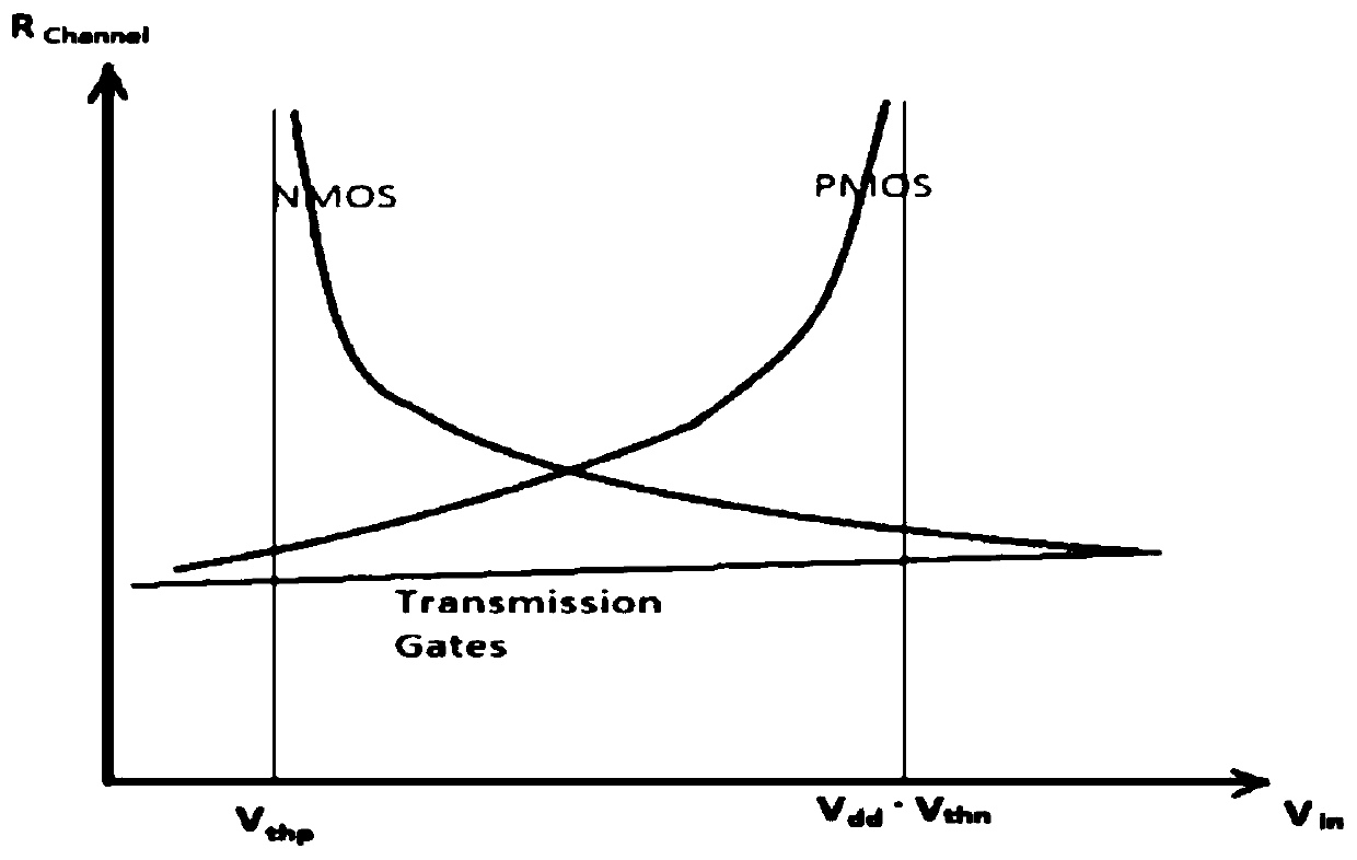 High-precision ADC input signal control circuit